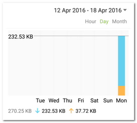 fw_applications_traffic_graph_zoom50